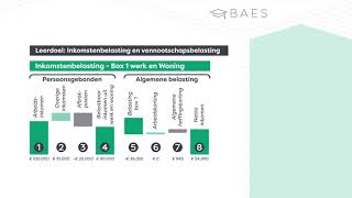 Inkomstenbelasting en Vennootschapsbelasting in 2022  BAES Education [upl. by Liris]