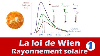 Loi de Wien  Physique Chimie 1ère enseignement scientifique et ST2S Vidéo 1 Rayonnement solaire [upl. by Ylicic]