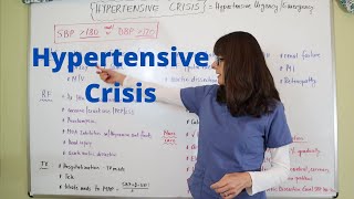 Hypertensive Crisis [upl. by Rawden]