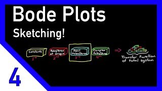 Bode Plots by Hand Real Poles or Zeros [upl. by Jariv]