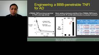 Targeting the BloodBrain Barrier Transferrin Receptor for Delivery of Biologics [upl. by Plossl]