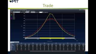 Trading Calendar Spreads [upl. by Banerjee]