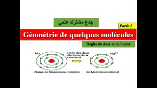 Géométrie de quelques molécules tronc commun Partie1 [upl. by Sweyn]