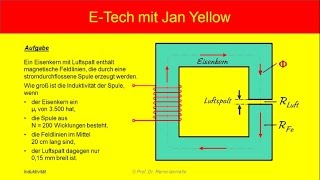 Magnetischer Kreis 33 Induktivität bei Luftspalt [upl. by Ynitsed]