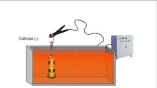 Cathodes and Anodes in the chrome plating process Part 2 [upl. by Young]