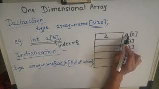 One Dimensional Array  Declaration  Initialization Runtime amp Compile time [upl. by Benedicta]