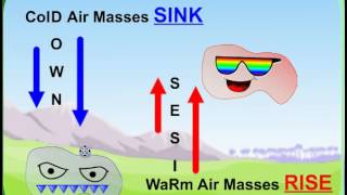 AIR MASSES AND FRONTS [upl. by Aisyat]