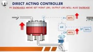 type of action for control valve and controller [upl. by Mildrid]