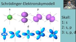 Orbitaler og elektronspinn [upl. by Adihsar]