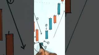 🔥Morning star candlestick pattern📊शेयर बाज़ार shorts ytshorts viralvideo trading [upl. by Glen271]