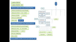 voltage drop calculation and cable sizing حساب الهبوط فى الجهد واختيار مساحة مقطع الكابل المناسب [upl. by Yderf]