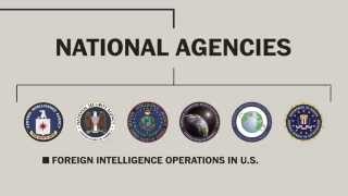 Americas intelligence community explained [upl. by Nayt]