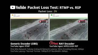 YouTube RTMP vs RSP Video Streaming Comparisons [upl. by Nimsaj]