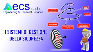 I sistemi di gestione della sicurezza sanzioni vantaggi ed opportunità economiche per le aziende [upl. by Lunsford]