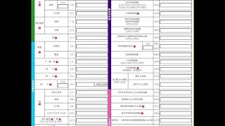 確定申告書等作成コーナーで更正の請求書を作ってみよう [upl. by Akemal]