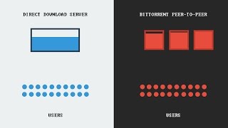 How torrenting works [upl. by Garris51]