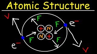 Chemistry  Atomic Structure  EXPLAINED [upl. by Ardnosac974]