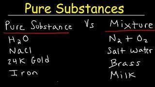 Pure Substances and Mixtures Elements amp Compounds Classification of Matter Chemistry Examples [upl. by Nitnerb]