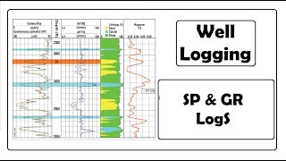 Well Logging  Spontaneous potential amp GammaRay Logs [upl. by Dorette338]