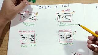 OptocouplerOptoisolator Tutorial  PC817 MOC3021  How to use  Pinout [upl. by Yusuk]