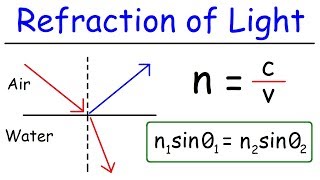 Refraction amp TIR  GCSE Science Required Practical Triple [upl. by Eeuqram]