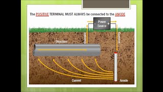 Basics of cathodic protection [upl. by Pattani729]