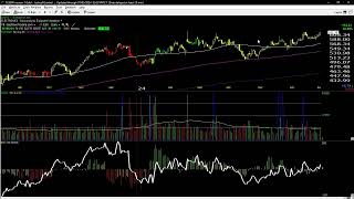 Quarterly amp LongTerm Portfolios For The W GOOGL AAPL META Four New TechSemi Swings [upl. by Atews]