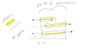 Incidence and Prevalence  Everything you need to know [upl. by Starbuck]