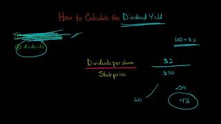 How to Calculate the Dividend Yield [upl. by Ycniuq409]