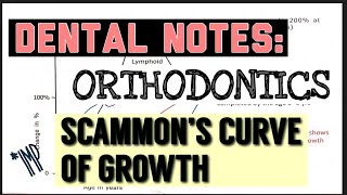 SCAMMONS CURVE OF GROWTH II GENERAL CONCEPTS OF GROWTH II ORTHODONTICS II DENTAL NOTES [upl. by Ahcsrop]