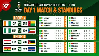 🔴 Day 1 Schedule amp Standings Table CAF Africa Cup of Nations 2023 2024 [upl. by Ettenaj44]