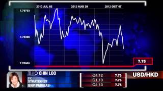 BNP Paribas on USDJPY USDHKD AND USDSGD [upl. by Obel]