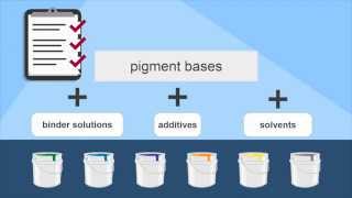 How Siegwerk printing inks and coatings are made [upl. by Keeryt424]