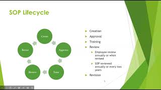SOPs Training and Validation [upl. by Matteo496]