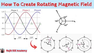 Rotating Magnetic Field  Induction Motor  Bangla [upl. by Dearden235]