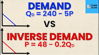 Demand and Inverse Demand Function  How to find the INVERSE demand equation  Think Econ [upl. by Walters]