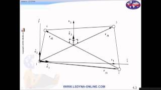 LSDYNA Tutorial Shell Elements in LSDYNA [upl. by Eilrak507]