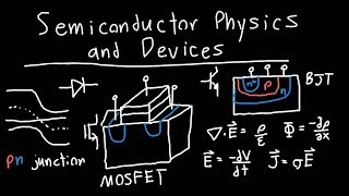 Introduction to Semiconductor Physics and Devices [upl. by Rickard]