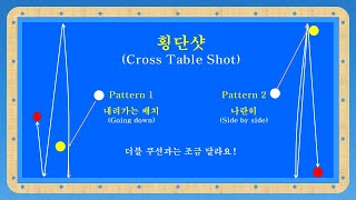 당구 3쿠션  횡단샷 Cross Table Shot [upl. by Ogir123]