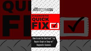 How to use the SureTrack® Top Repairs Graph on Snapon® Diagnostic Scanners [upl. by Neelhtakyram848]