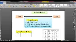 شرح غازات الدم في الشرايين Arterial Blood Gases ABGs د محمود سويلم [upl. by Gradeigh]