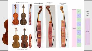 Sizing and Proportions in Old Cremona Instruments [upl. by Meredith]