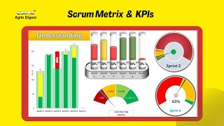 Understanding Scrum Metrics and KPIs  Agile Digest [upl. by Oznecniv]