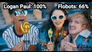 Logan Paul Vs Flobots Diss Track With Healthbars [upl. by Luapnaes]