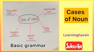 Noun Cases Nominative Accusative Genitive Dative Vocative Case learningHaven [upl. by Cloots]