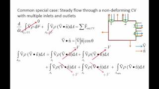 Fluid Mechanics Topic 72  Conservation of linear momentum for a control volume [upl. by Gemma]