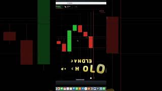 📈 How to Start Trading Binary Options Today [upl. by Merwin262]