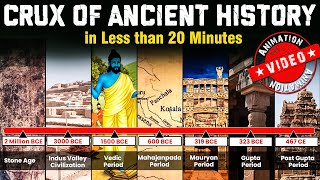 Revision of Ancient History for UPSC in 20 Minutes  Smart Revision through Animation  UPSC 2024 [upl. by Rube660]