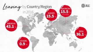 JLL India Realty Update  Commercial Office Snapshot 2016 1Q2017 [upl. by Ahsemrac774]