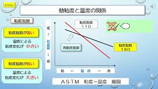 ④一番大切な動粘度 [upl. by Brieta951]